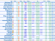 Entreblogs entra en el ranking Teoriza