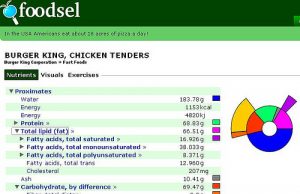 Foodsel: una guía rápida para saber lo que comemos