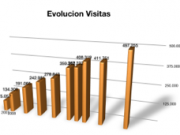 Estadísticas Entreblogs Septiembre