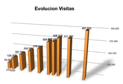 Estadísticas Entreblogs Septiembre
